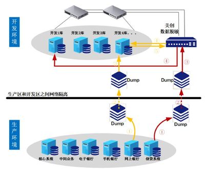 美創數據脫敏產品 助力省級農信聯社保障金融數據安全